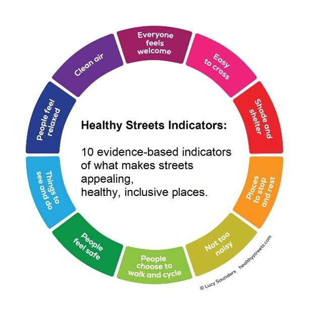 Healthy Streets indicator wheel