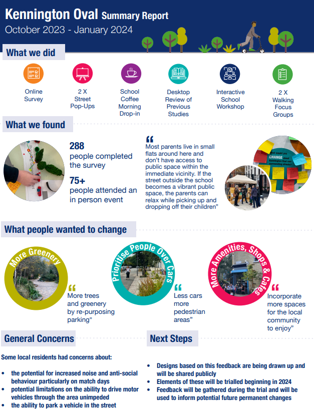 The below image is a summary document of the engagement activities we carried out as well as the feedback we received.